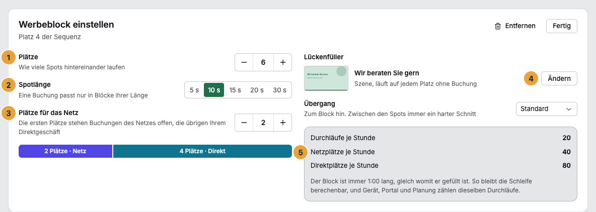 Die Karte Werbeblock einstellen mit Plätzen (1), Spotlänge (2), Plätzen für das Netz (3) und Lückenfüller (4), darunter Durchläufe, Netzplätze und Direktplätze je Stunde (5) und der Satz zur festen Dauer des Blocks