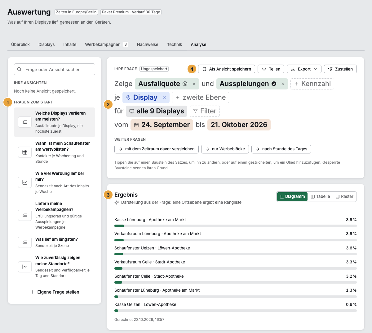 Der Reiter Analyse mit den Fragen zum Start links (1), der Frage als Satz (2), dem Ergebnis als Rangliste der Ausfallquote je Display (3) und der Schaltfläche Als Ansicht speichern (4)