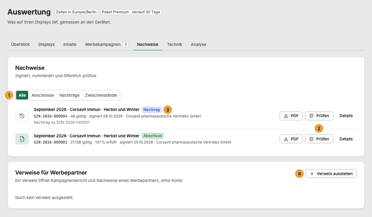 Der Reiter Nachweise mit dem Filter nach Art (1), der Liste der Abschlüsse und Nachträge mit Nummer, gültigen Ausspielungen, Erfüllungsgrad und signiert am, ein Abschluss mit PDF, Prüfen und Details (2), ein Nachtrag mit dem Verweis auf seinen Abschluss (3) und darunter die Karte Verweise für Werbepartner mit Verweis ausstellen (4)