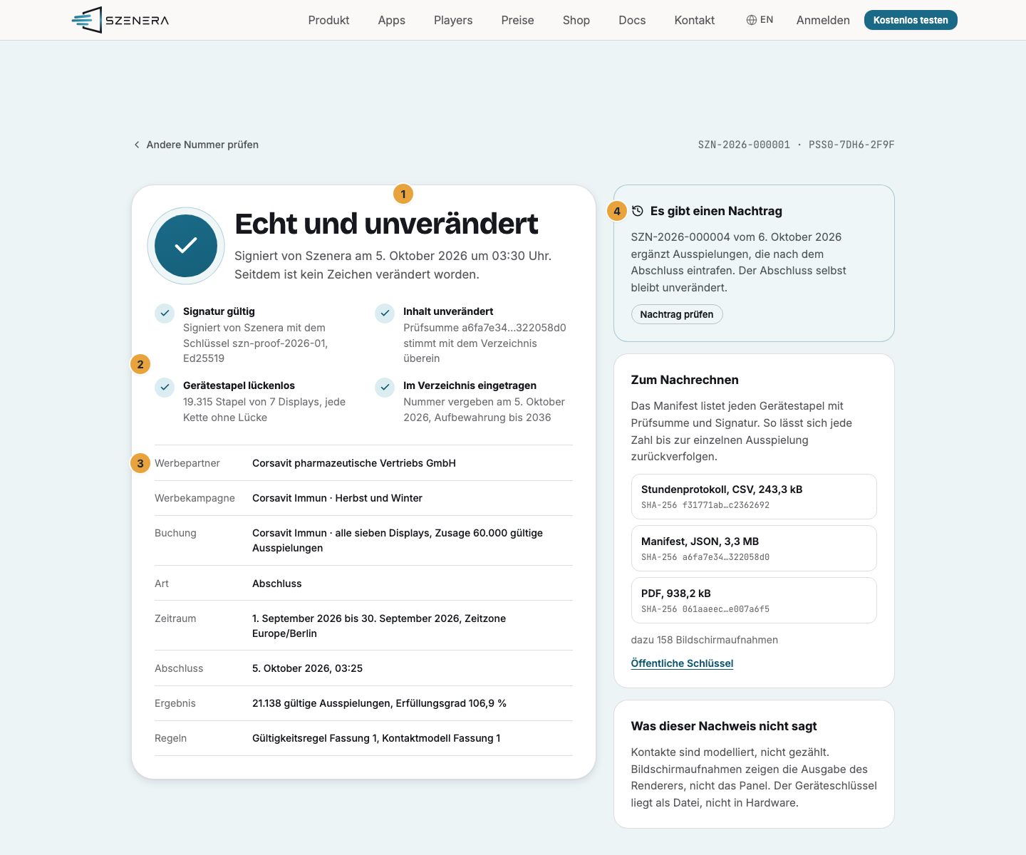 Die öffentliche Prüfseite mit dem Ergebnis Echt und unverändert (1), den vier Prüfungen ab Signatur gültig (2), den Angaben des Nachweises mit Werbepartner, Werbekampagne, Buchung, Zeitraum und Ergebnis (3) und dem Verweis auf einen Nachtrag (4)