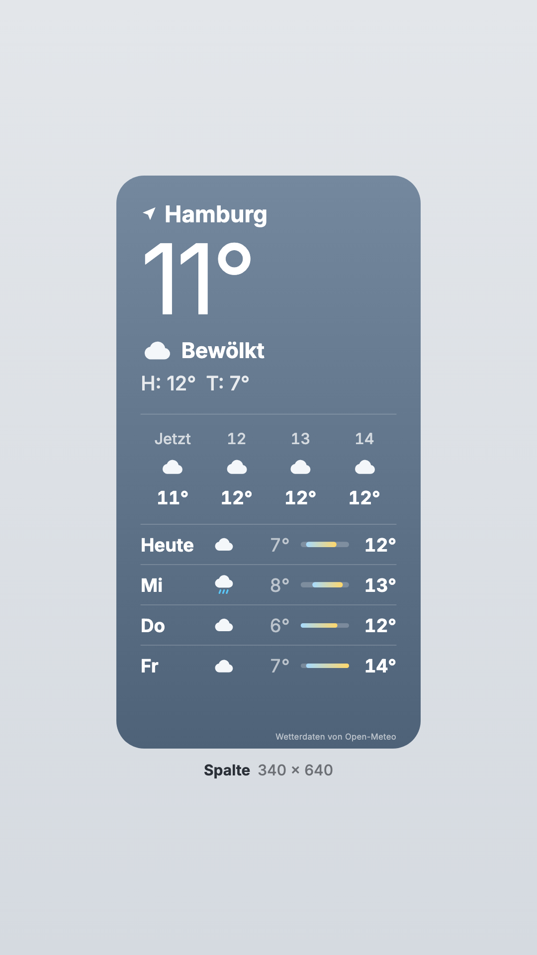 Wetter in der Ansicht Spalte