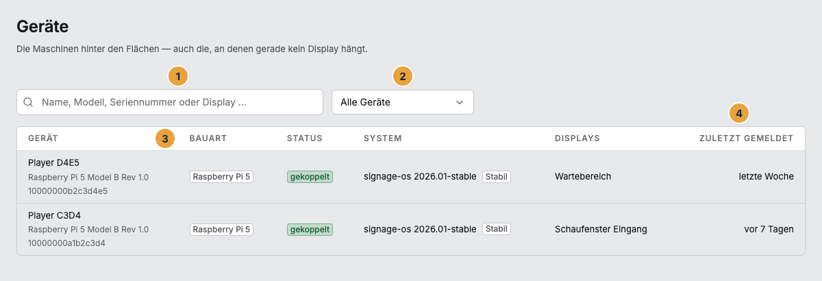 Die Liste unter „Geräte“ mit dem Suchfeld (1), dem Filter Displays (2) sowie den Spalten Bauart (3) und Zuletzt gemeldet (4)