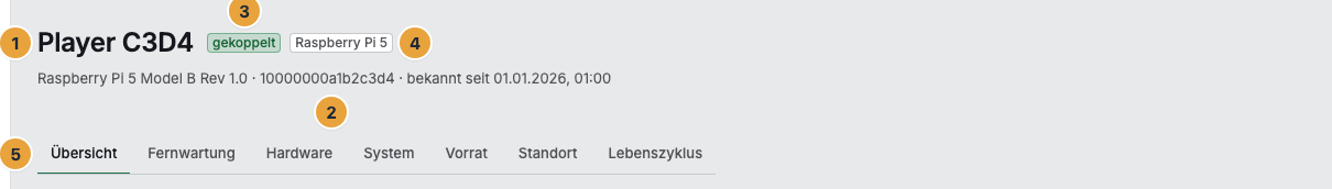 Der Kopf der Geräteakte mit dem Namen der Maschine (1), Modell, Seriennummer und „bekannt seit …“ (2), dem Abzeichen für den Status (3), dem Abzeichen für die Bauart (4) und der Leiste der sieben Reiter (5)
