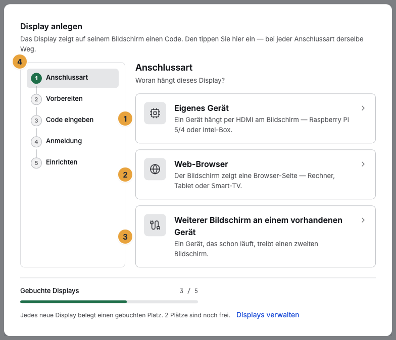 Der erste Schritt des Dialogs Display anlegen mit der Frage Woran hängt dieses Display?: die Anschlussarten Eigenes Gerät (1), Web-Browser (2) und Weiterer Bildschirm an einem vorhandenen Gerät (3) sowie die Schrittleiste links (4)