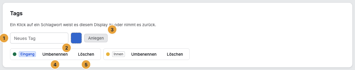 Die Karte Tags im Reiter Einstellungen eines Displays: das Feld Neues Tag (1), die Auswahl der Tag-Farbe (2), die Schaltfläche Anlegen (3) und in der Zeile eines angelegten Schlagworts die Schaltflächen Umbenennen (4) und Löschen (5)
