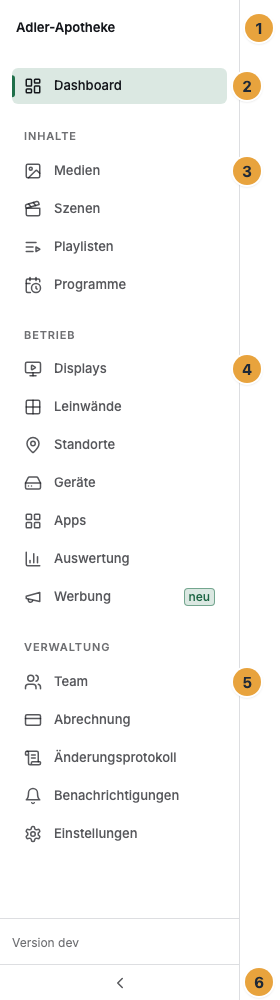 Die Seitenleiste eines Inhabers mit allen siebzehn Bereichen: oben das Logo beziehungsweise der Name der Organisation (1), darunter das Dashboard allein über den Gruppen (2) und die drei Gruppen Inhalte (3), Betrieb (4) und Verwaltung (5), ganz unten die Schaltfläche zum Ein- und Ausklappen (6)