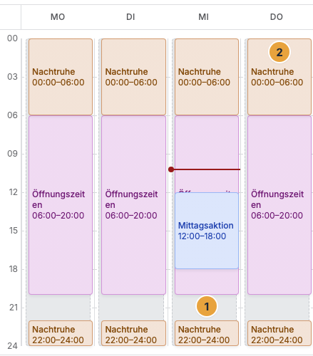 Ein Programmpunkt von 22:00 bis 06:00 im Wochenplan, an der Tagesgrenze in zwei Scheiben geteilt: die Scheibe 22:00–24:00 am Starttag Mittwoch (1) und die Scheibe 00:00–06:00 am Folgetag Donnerstag (2), links die Stundenachse, oben die Wochentage