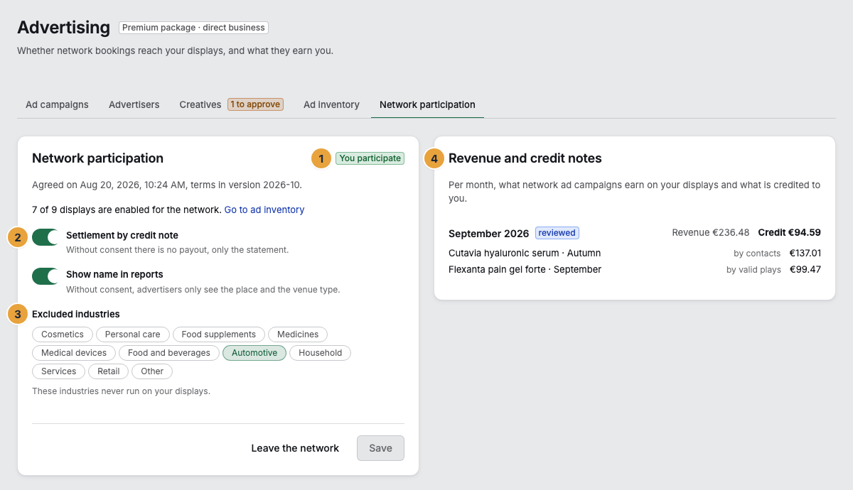 The Network participation tab with You participate, the day of consent, and the enabled displays (1), Settlement by credit note (2), the excluded industries (3), and next to them on the right Revenue and credit notes per month (4)