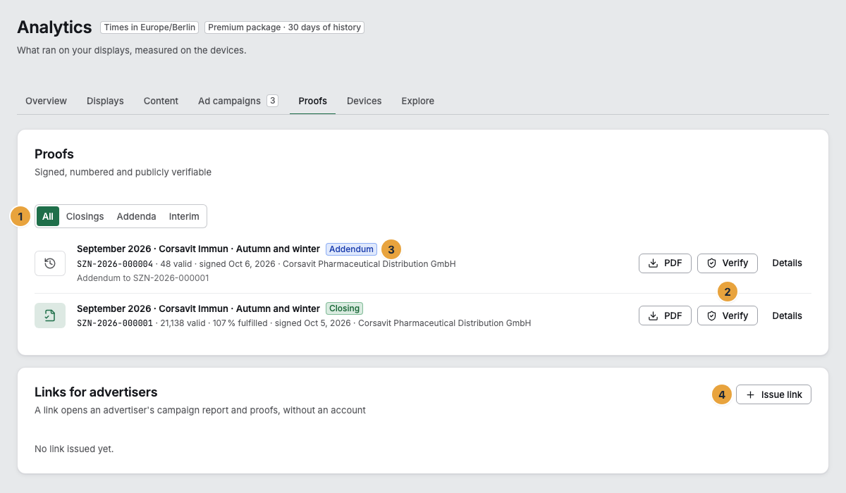 The Proofs tab with the filter by kind (1), the list of closings and addenda with number, valid plays, fulfillment, and signed on, a closing with PDF, Verify, and Details (2), an addendum with the link to its closing (3), and below it the Links for advertisers card with Issue link (4)