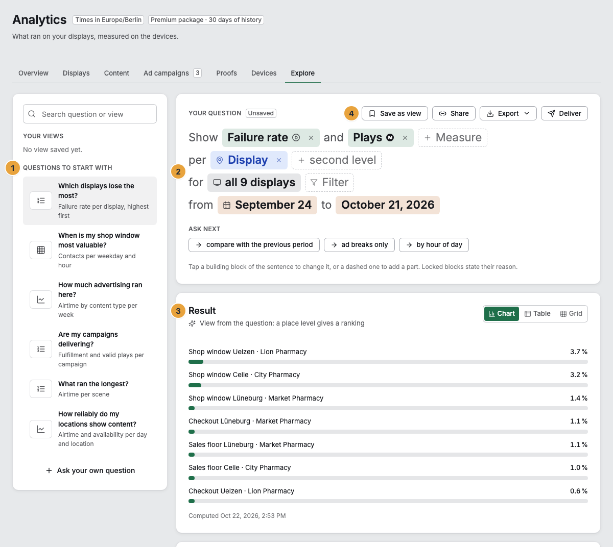 The Explore tab with the questions to start with on the left (1), the question as a sentence (2), the result as a ranking of the failure rate per display (3), and the Save as view button (4)