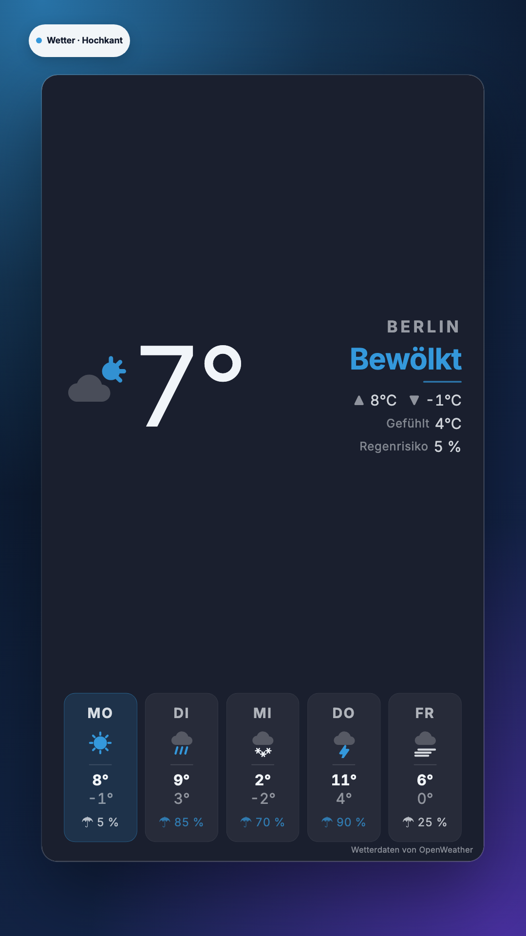 Wetter in der Ansicht Hochkant