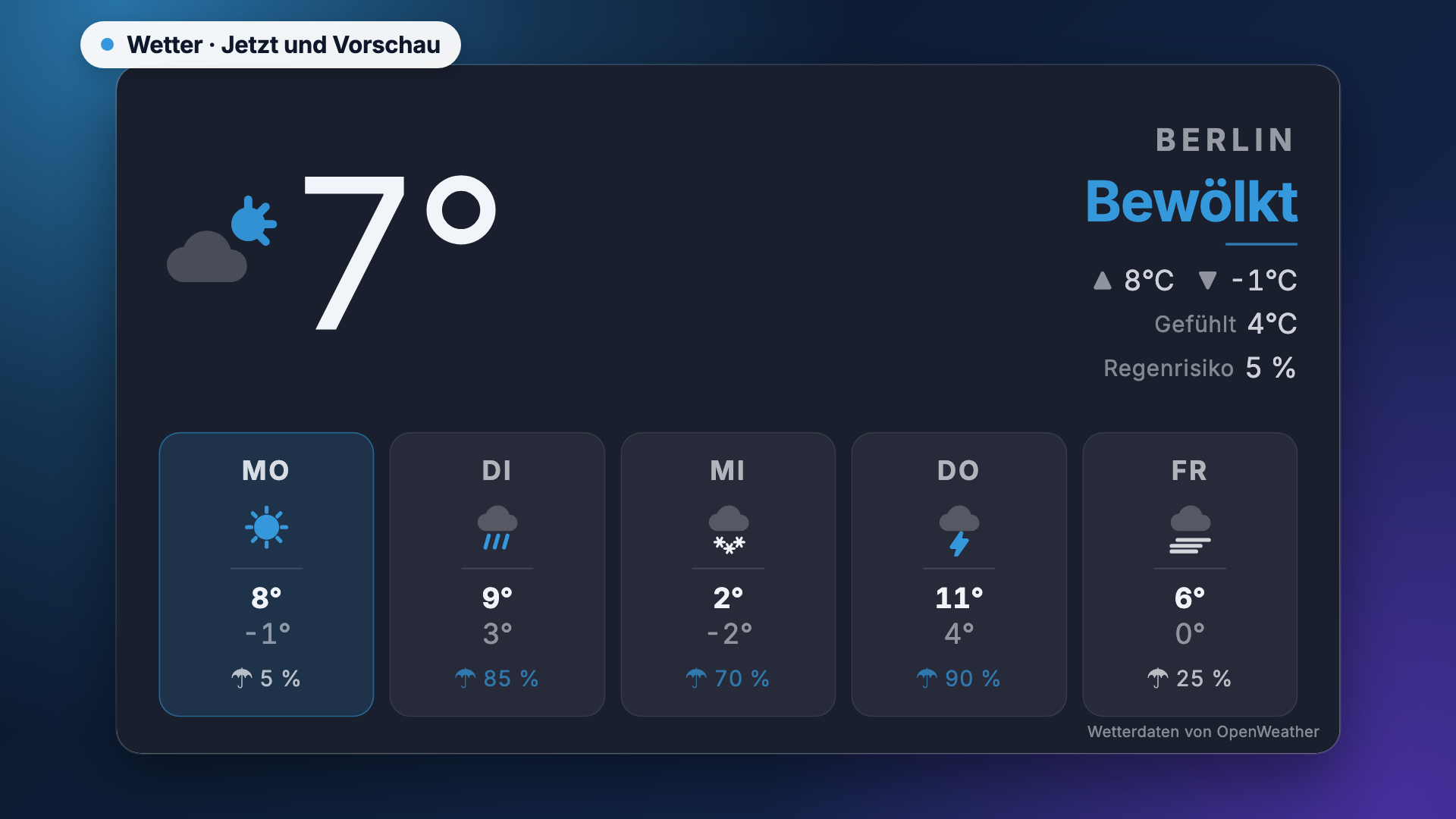 Wetter in der Ansicht Aktuelle Lage mit Vorhersage