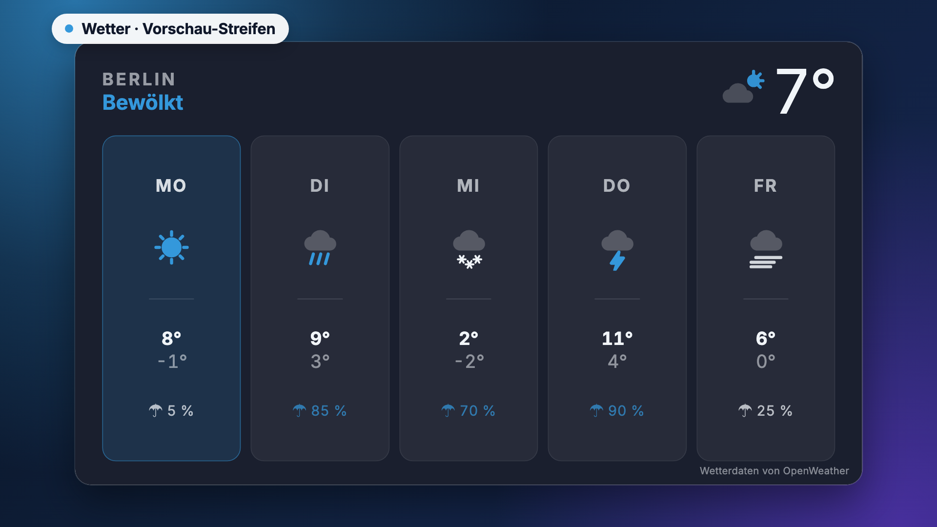 Wetter in der Ansicht Vorhersage im Vordergrund