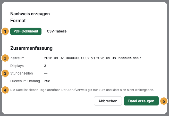 Der Dialog „Nachweis erzeugen“ mit der Wahl des Formats zwischen PDF-Dokument und CSV-Tabelle (1), dem Zeitraum (2), der Zusammenfassung aus Stundenzeilen, Displays und Lücken im Umfang (3), dem Hinweis zur Abrufbarkeit der Datei (4) und der Schaltfläche „Datei erzeugen“ (5)