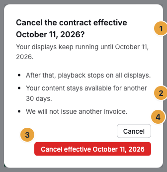 The dialog Cancel the contract effective …? with the effective date in the heading (1), the three consequences of a cancellation (2), the confirming button Cancel effective … (3), and Cancel (4)