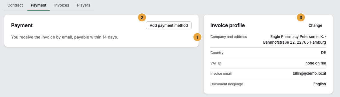 The Payment tab with the sentence on how payment is made (1), the Add payment method button (2), and on the right the invoice profile with company and address, country, VAT ID, invoice email, and document language along with the Change button (3)