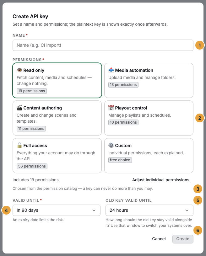 The Create API key dialog with the name field and its placeholder (1), the six permission classes (2), the Adjust individual permissions row with the number of included permissions (3), the lifetime under Valid until (4), the period under Old key valid until (5), and the Create button (6)