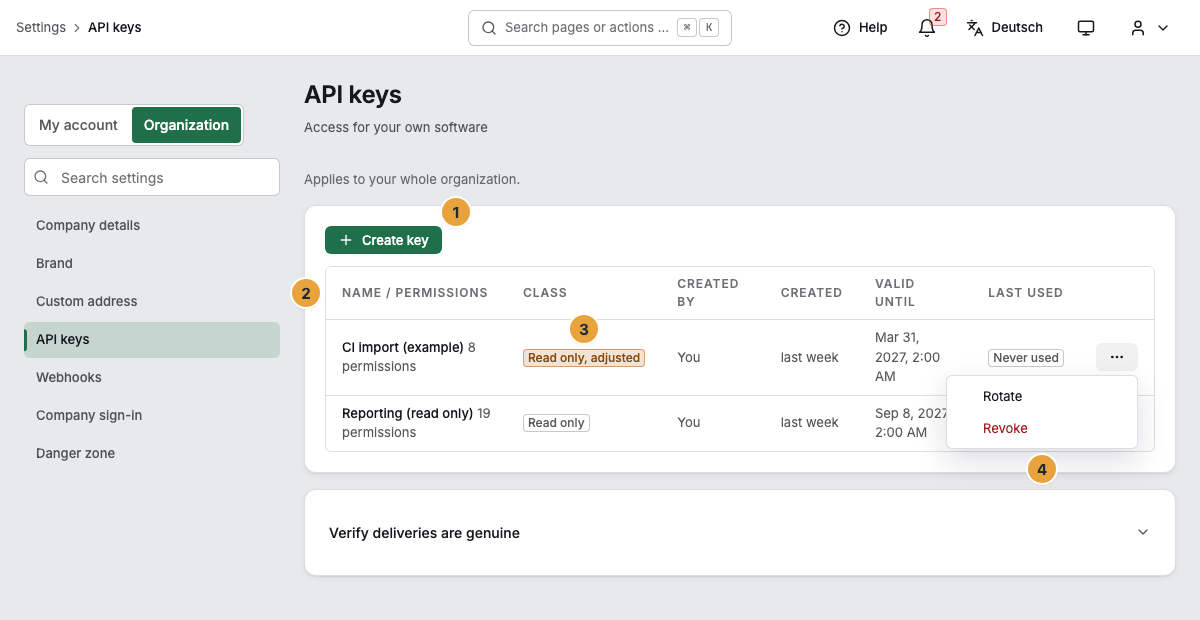 The list of API keys with the Create key button (1), the columns Name / permissions, Class, Created by, Created, Valid until, and Last used (2), the class with the suffix adjusted (3), and the open row menu with Rotate and Revoke (4)