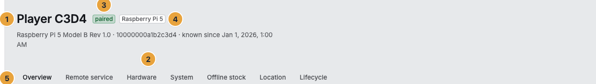 The header of the device record with the name of the machine (1), model, serial number, and “known since …” (2), the badge for the state (3), the badge for the build (4), and the bar of the seven tabs (5)