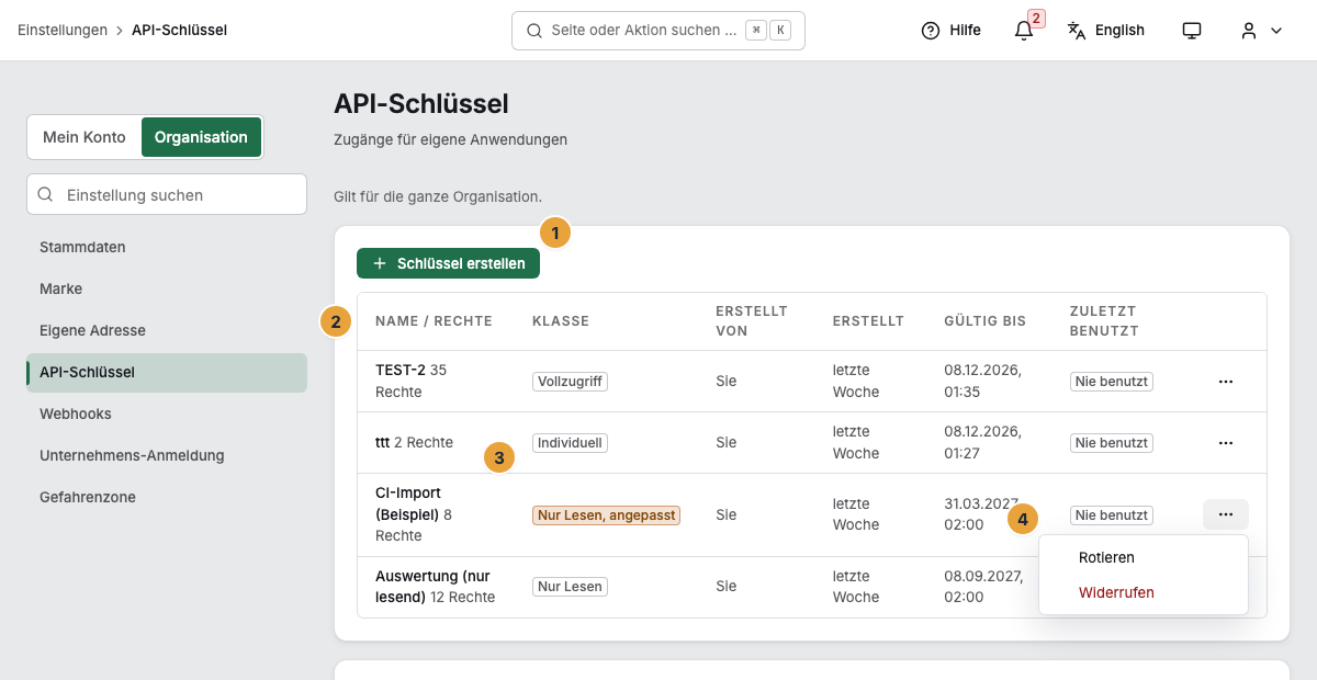 Die Liste der API-Schlüssel mit der Schaltfläche Schlüssel erstellen (1), den Spalten Name / Rechte, Klasse, Erstellt von, Erstellt, Gültig bis und Zuletzt benutzt (2), der Klasse mit dem Zusatz angepasst (3) und dem geöffneten Zeilenmenü mit Rotieren und Widerrufen (4)