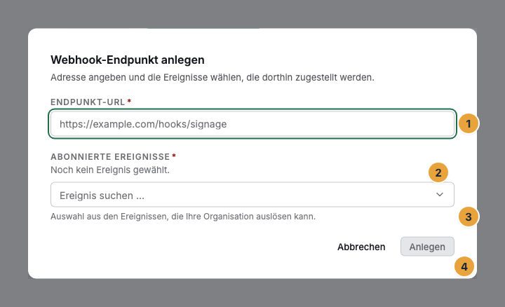 Der Dialog Webhook-Endpunkt anlegen mit dem Feld Endpunkt-URL und seinem Platzhalter (1), dem Suchfeld Ereignis hinzufügen unter Abonnierte Ereignisse (2), dem Hinweis auf die Ereignisse, die die eigene Organisation auslösen kann (3), und der Schaltfläche Anlegen (4)