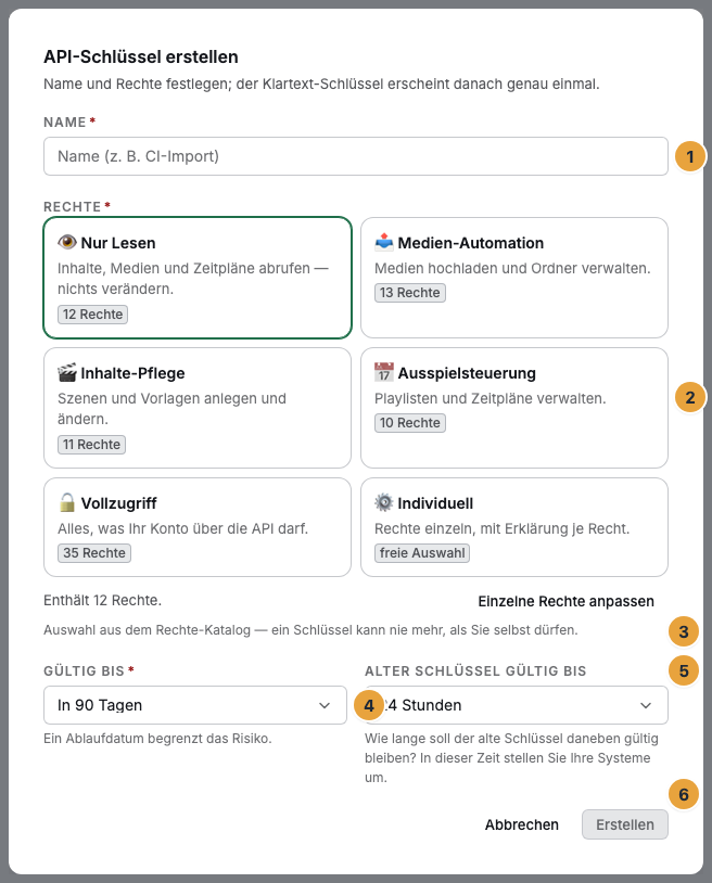 Der Dialog API-Schlüssel erstellen mit dem Namensfeld und seinem Platzhalter (1), den sechs Rechte-Klassen (2), der Zeile Einzelne Rechte anpassen mit der Zahl der enthaltenen Rechte (3), der Laufzeit unter Gültig bis (4), der Frist unter Alter Schlüssel gültig bis (5) und der Schaltfläche Erstellen (6)