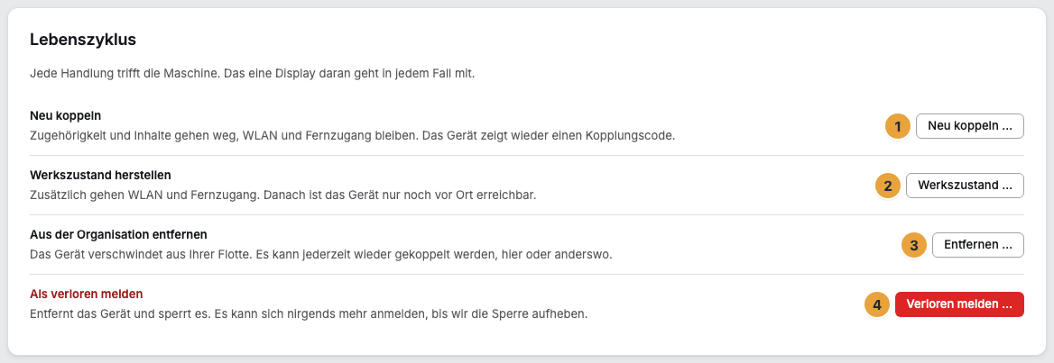 Die Karte „Lebenszyklus“ der Geräteakte mit vier Zeilen, jede mit ihrer Folge in einem Satz und einem eigenen Knopf: Neu koppeln (1), Werkszustand (2), Entfernen (3) und Verloren melden (4)