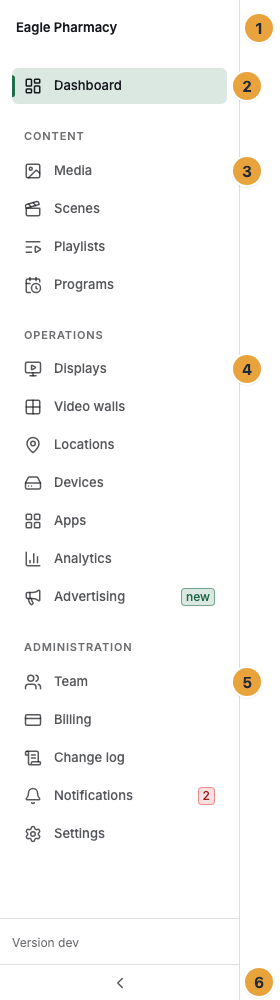 The sidebar of an owner with all seventeen areas: at the top the logo or the name of the organization (1), below it the dashboard alone above the groups (2) and the three groups Content (3), Operations (4), and Administration (5), at the very bottom the button for collapsing and expanding (6)