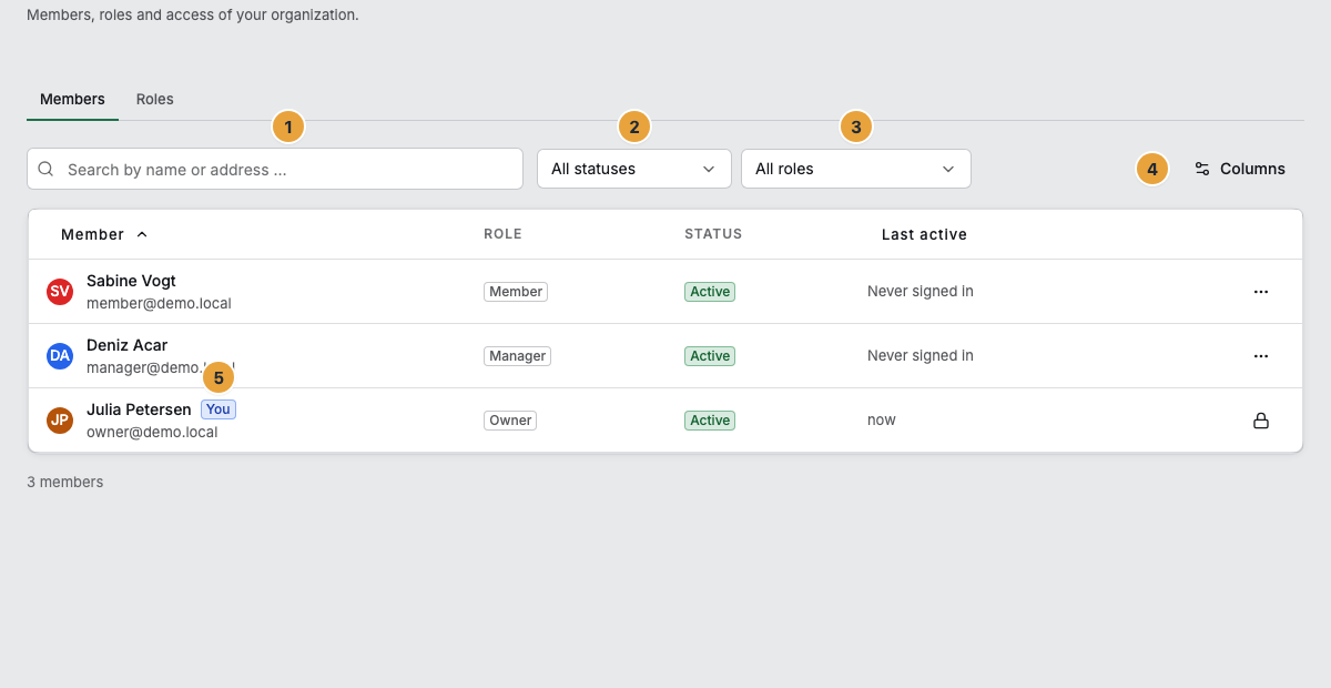 The members table with the search field (1), the Status filter (2), the Role filter (3), the column selection (4), and the badge You in your own row (5)