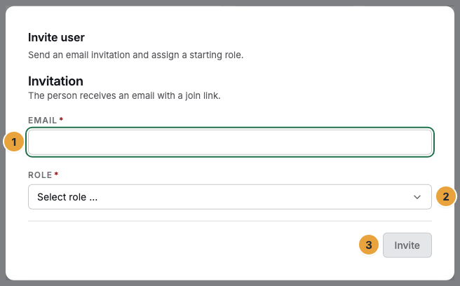 The dialog Invite user with the field Email (1), the selection Role with the preselection Select role … (2), and the Invite button (3)