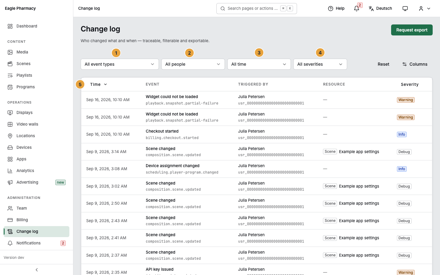 The change log list with the filters Event type (1), Person (2), Period (3), and Severity (4) and the columns Time, Event, Triggered by, and Resource (5)