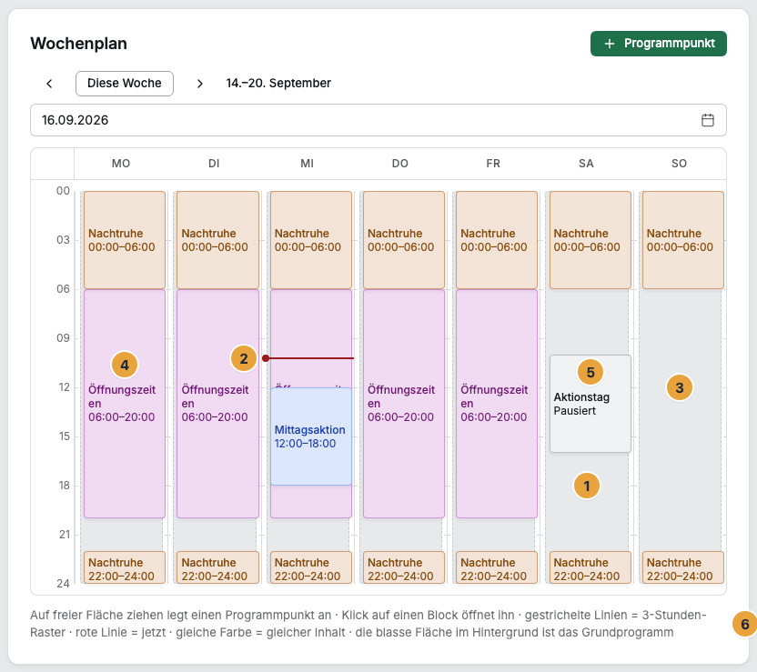 Der Wochenplan eines Programms über volle 24 Stunden: das gestrichelte 3-Stunden-Raster (1), die rote Jetzt-Linie (2), die blasse Fläche des Grundprogramms hinter jedem Tag (3), ein farbiger Block eines Programmpunkts (4), ein farbloser Block mit dem Abzeichen Pausiert (5) und die Hinweiszeile unter dem Raster (6)