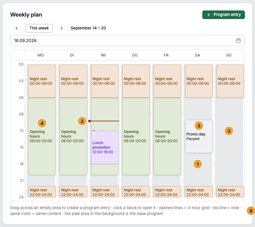 The weekly plan of a program across a full 24 hours: the dashed 3-hour grid (1), the red now line (2), the pale area of the base program behind each day (3), a colored block of a program entry (4), a colorless block with the Paused badge (5), and the hint line below the grid (6)
