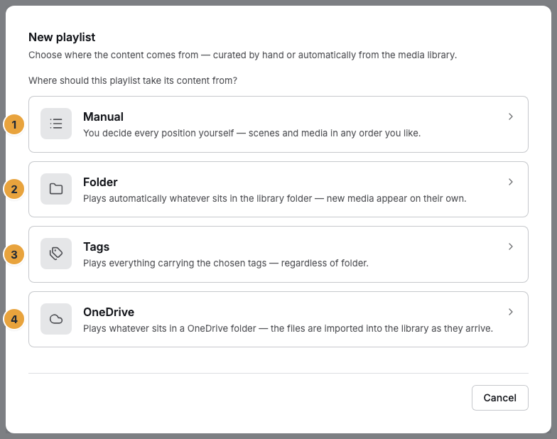 The New playlist dialog with the question “Where should this playlist take its content from?” and the four source cards: Manual (1), Folder (2), Tags (3), and OneDrive (4)